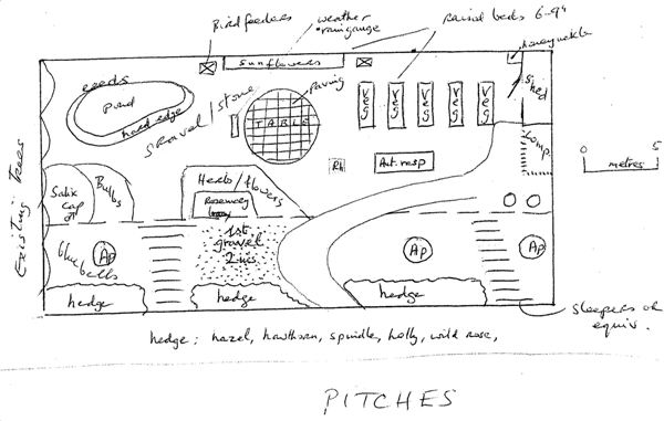 GARDEN PLAN